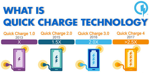 qualcomm quick charge 1.0 vs 2.0 vs 3.0 vs 4.0