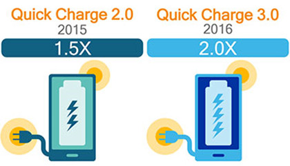 qualcomm quick charge 2.0 vs 3.0