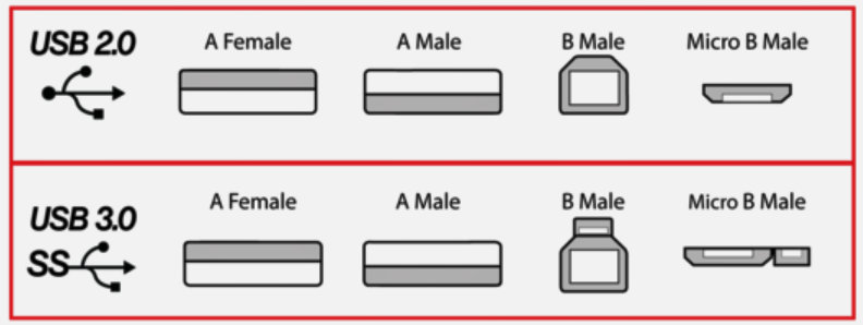 usb 2.0 vs 3.0 charging