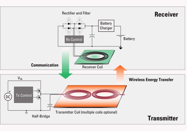 principle of wireless charging