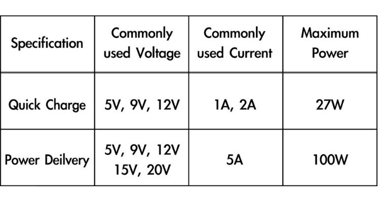 Is QC faster than PD